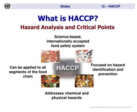 Ppt Hazard Analysis And Critical Control Points Haccp Powerpoint