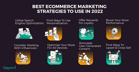 8 Ecommerce Marketing Strategy Recommendations