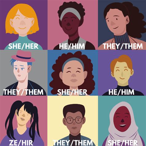 What are Gender Pronouns? Why Do They Matter? | Office of Equity, Diversity and Inclusion