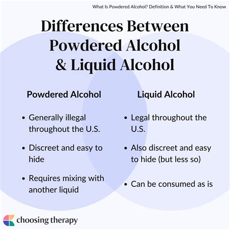 Powdered Alcohol What You Should Know