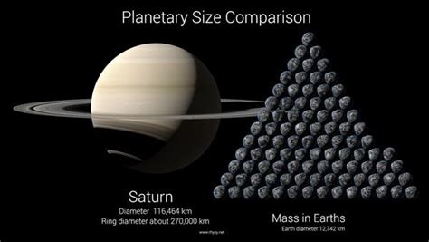 Mass Of Saturn Compared To Earth Planets And Moons Saturn Gas Giant