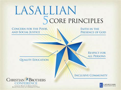 Lasallian Principles