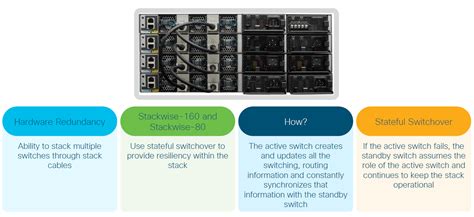Cisco Catalyst 9200 Series Switches Stoneleigh Consultancy Limited