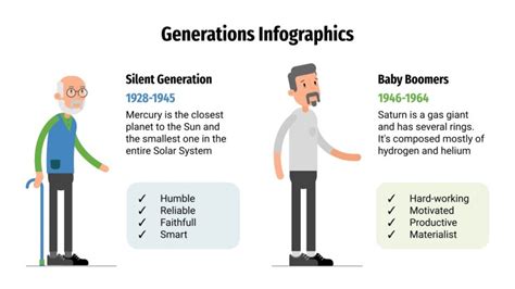 Generations Infographics Google Slides Powerpoint