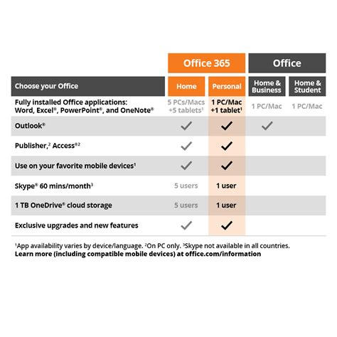 Get the microsoft 365 personal at microsoft store and compare products with the latest customer reviews and ratings. Microsoft Office 365 Personal Subscription PC or Mac Key ...