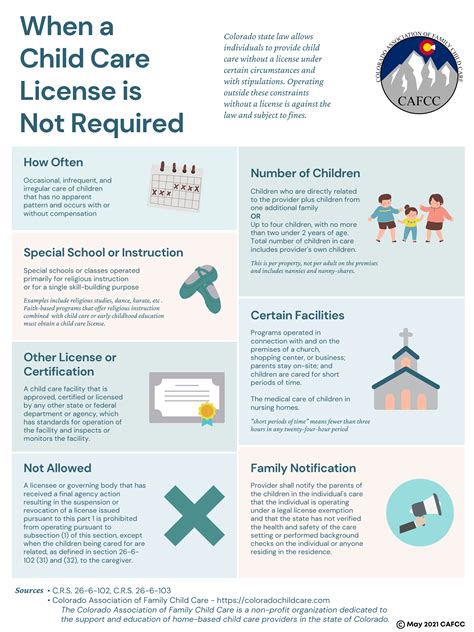 License Not Required Douglas County Child Care Association