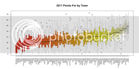 Sports Statsdata Visualization General Design Chris Creamers
