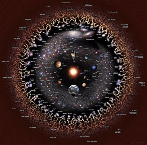 The Observable Universe Visualized Rdamnthatsinteresting