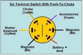 Fs yamaha twin outboard key switches and wiring 2001ox66. Ignition Switch Troubleshooting & Wiring Diagrams - Pontoon Forum > Get Help With Your Pontoon ...