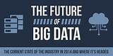 Future Of Big Data Images