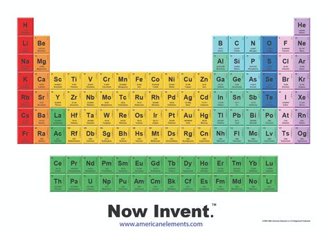Modern Periodic Table Of Elements Images Bios Pics