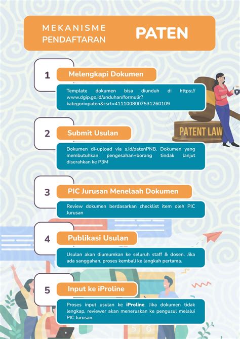 Pendaftaran Hki Pusat P2m