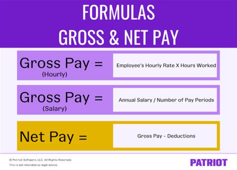 Gross Pay Vs Net Pay Whats The Difference