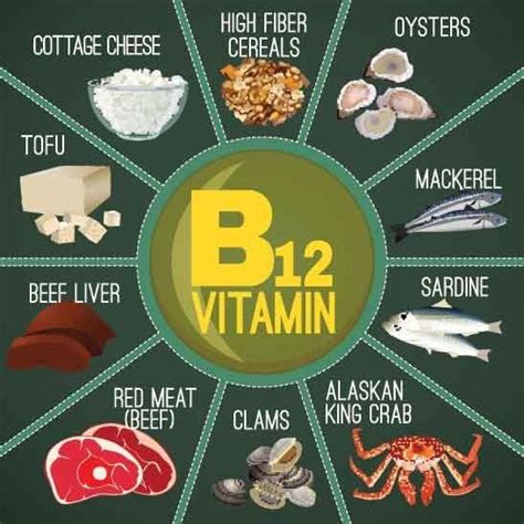 Do You Know How Vitamin B12 Is Beneficial For Your Body Saharatej