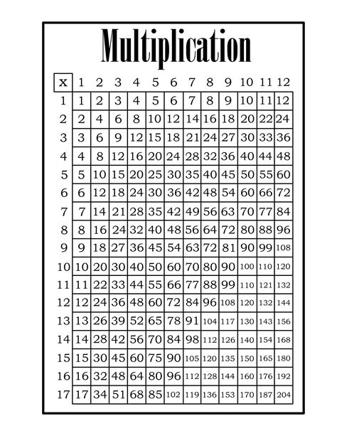 Buy Multiplication Table Chart Poster Black And White Extra Large