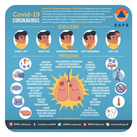 Penyakit koronavirus 2019 (bahasa inggris: Sekretariat Kabinet Republik Indonesia | Status Keadaan ...