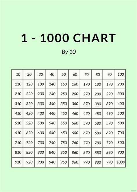 1 1000 Number Chart Illustrator Word Psd Pdf