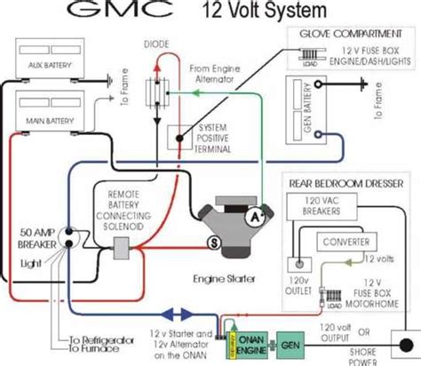 Note that both positive and negative wires ran the full length, from the anderson plug to the camper battery. 12 Volt Wiring and Battery Tray | Gmc motorhome, Gmc motors, Gmc
