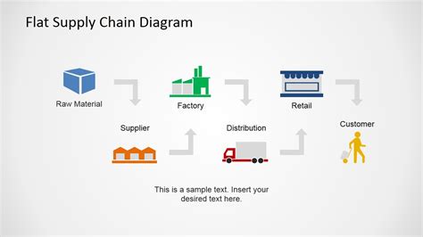 Supply Chain Supply Chain Diagram