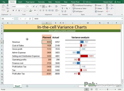 Budget Vs Actual Variance Reports With In The Cell Charts In Excel