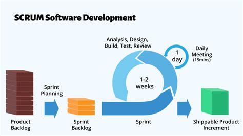 The Scrum Cycle In Agile Software Development Tateeda Global Gambaran