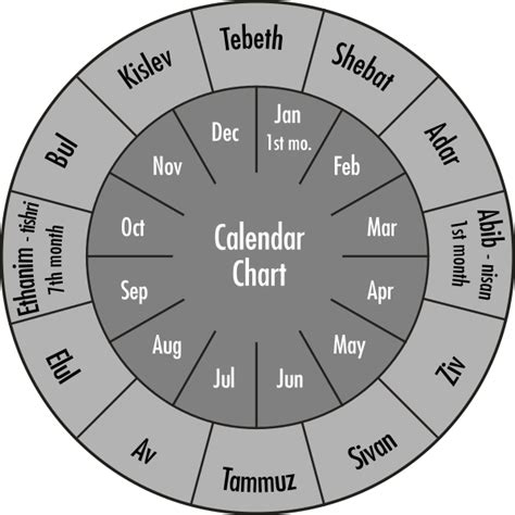 10 Month Hebrew Calendar
