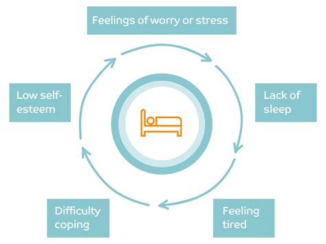 How Does Lack Of Sleep Affect Mental Health Westfield Health