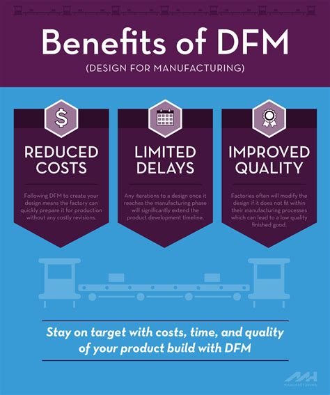 Design for manufacturability ( dfm ), standardization & cost reduction techniques can cut total cost in half while improving quality & lead time! DFM: What It Is and Why It's Important - MH MFG