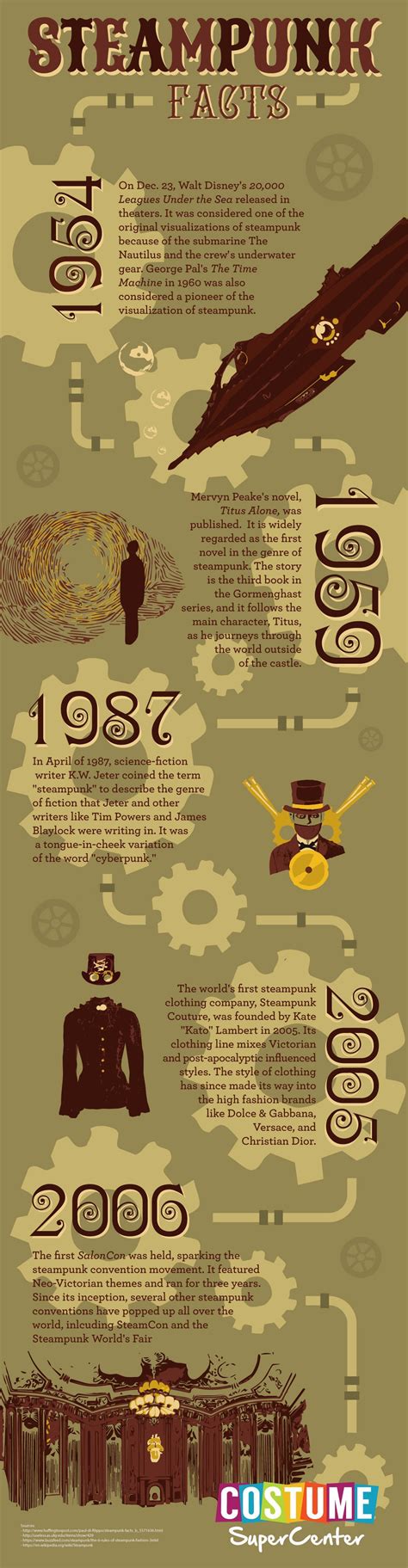 Steampunk Is A Cultural Phenomenon And This Infographic Traces The