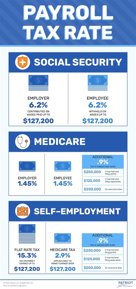 400 crores, the new income tax rates. 2017 FICA Rates | Social Security, Medicare and Self ...