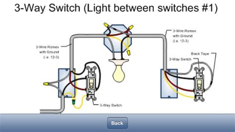 Red wire = power or hot wire black wire = power or hot wire white wire = neutral bare copper = ground. 3 way switch | 3 way switch wiring, Diy electrical, Three way switch