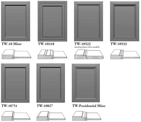 Cabinet Door Styles 101 Shaker Raised Panels And More Artofit