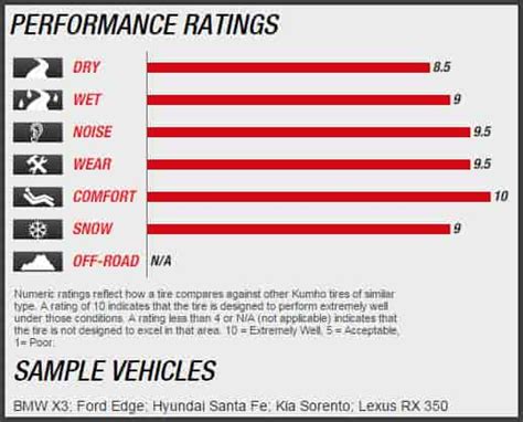 Utqg Rating Chart For Tires A Visual Reference Of Charts Chart Master
