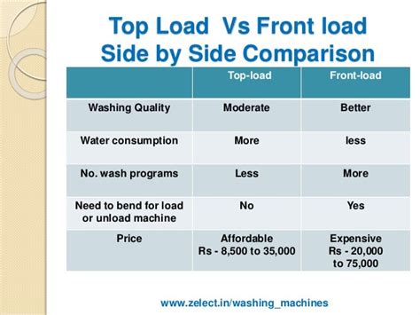 What Is Better Top Load Or Front Load Washing Machine