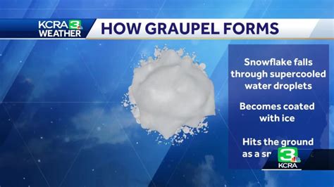 How To Know The Difference Between Graupel Hail And Snow