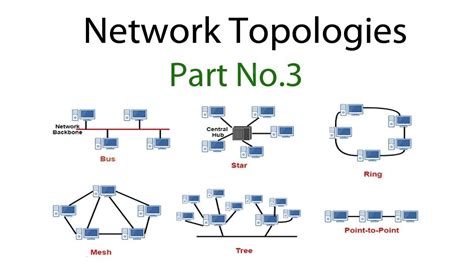 Network Topology Projects Explained Detail In Examples Network Vrogue