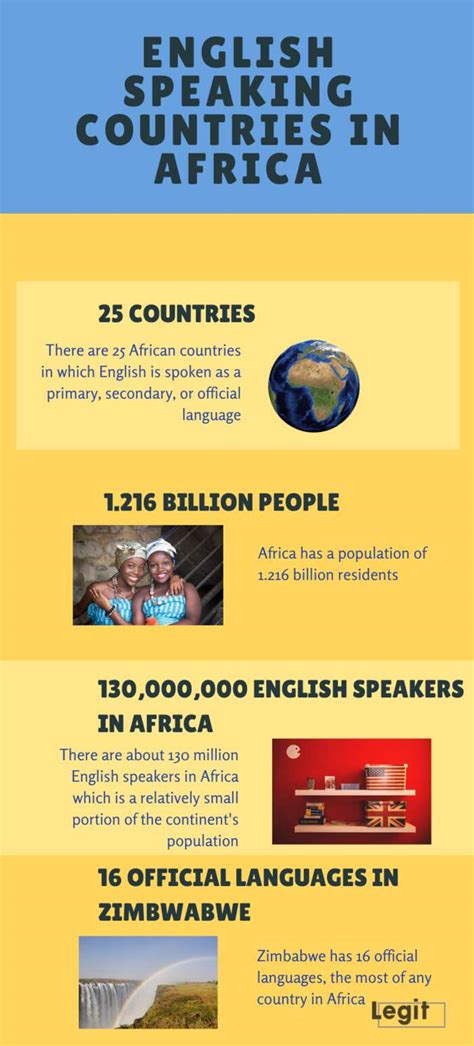 A Comprehensive List Of The English Speaking Countries In Africa Today
