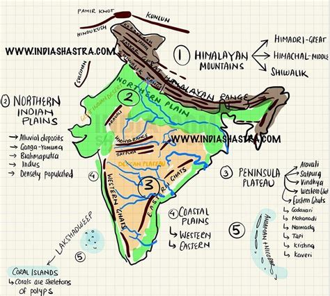 Landforms Of India Map