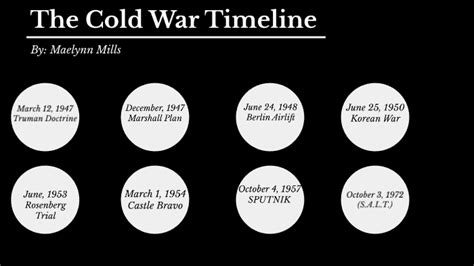 Cold War Timeline By Maelynn Mills