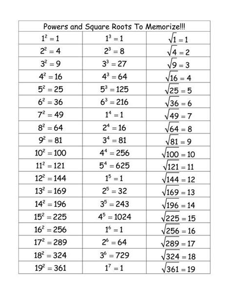 Powers And Square Roots Math Formulas Studying Math Gcse Math