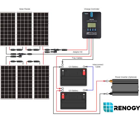 Renogy Solar Panel Wiring Diagram