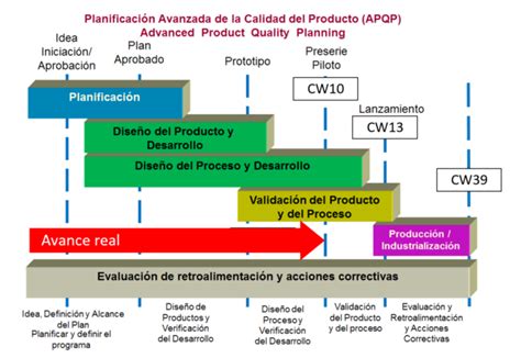 Case Study Apqp Advanced Part Quality Planning