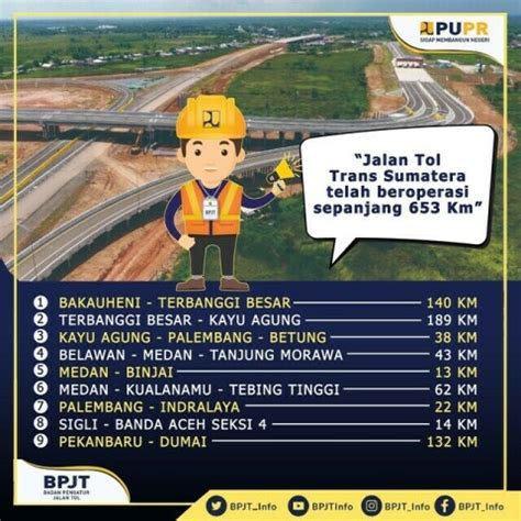 Jalan Tol Trans Sumatera Telah Beroperasi Sepanjang Km