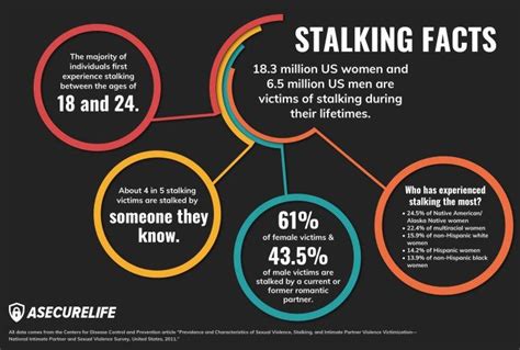 Signs Of A Stalker Are You Being Followed In 2020 Stalking Post