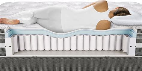 Mattress buying made easy with lowest price and comfort guarantee. Best Mattresses for Scoliosis - Our In-Dept Review & Ratings