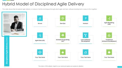 Discipline Agile Delivery Software Development Hybrid Model Of