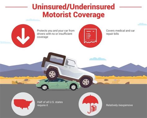 If you get into a car accident and are found at fault, the other driver's personal injury protection coverage will help pay for his injuries first, with your. Why Do You Need Underinsured / Uninsured Motorist Auto Insurance Coverage? - Austin Texas ...