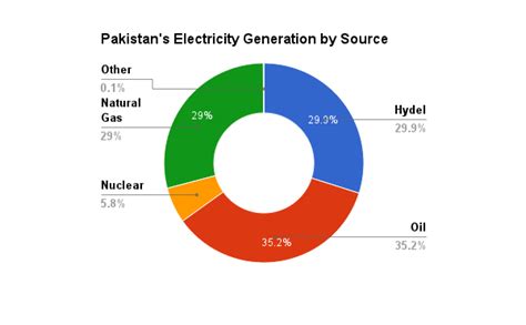 Causes Of Energy Crisis In Pakistan Mathias Has Dalton