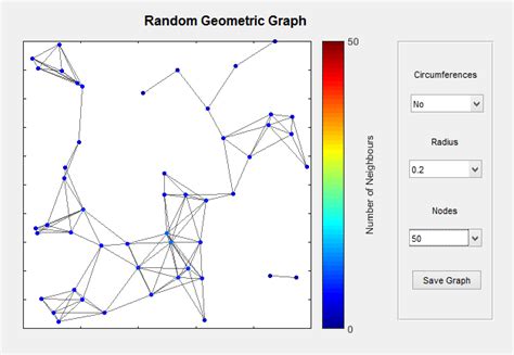 Random Geometric Graph Visualization App File Exchange Matlab Central