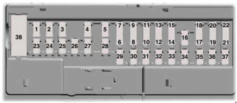 The fuse panel is under the instrument panel to the left of the steering column. Lincoln MKZ (2013 - 2019) - fuse box diagram - Auto Genius